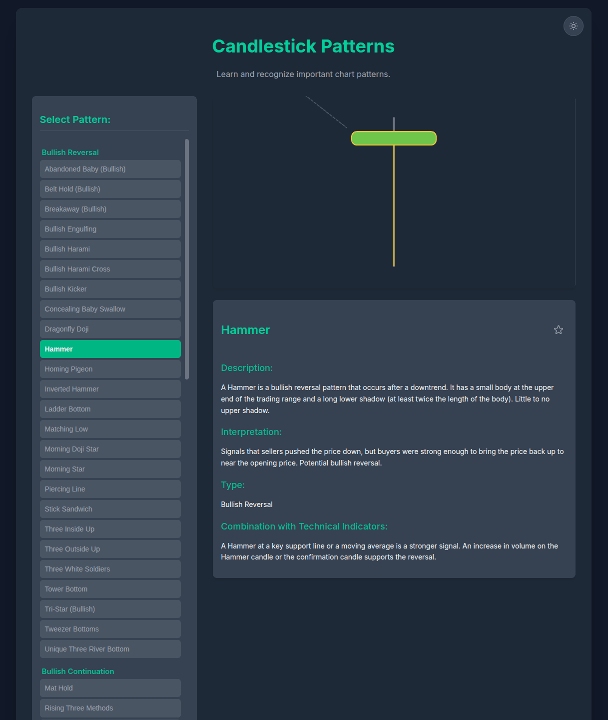 interactive Single-Page Application (SPA) as an educational tool for analyzing candlestick chart patterns